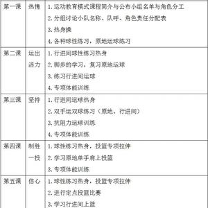 制定全年中小学篮球训练计划